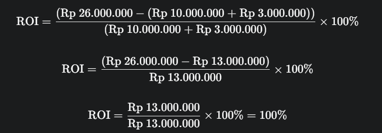 Cara Mengukur ROI Iklan Digital Agar Tidak Boncos: Panduan Lengkap untuk Performa Maksimal
