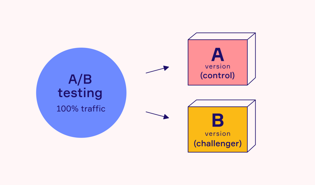 5 Langkah Melakukan A/B Testing yang Efektif